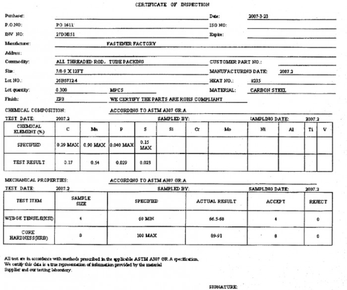 Threaded Rod Sizes Chart