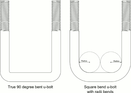 Square vs Round Bend U-Bolt