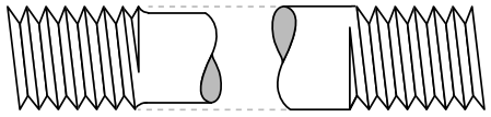 Pitch Diameter (left), Nominal Diameter (right)