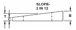 beveled-washer-slope