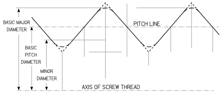 Inch Thread Chart